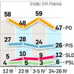 Sondaż zrealizowała GfK Polonia od 24 do 26 kwietnia na 1000-osobowej grupie Polaków.