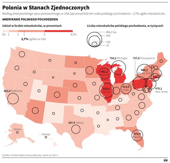 Polonia w Stanach Zjednoczonych