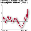 Portugalia. Mniejsza presja na Lizbonę