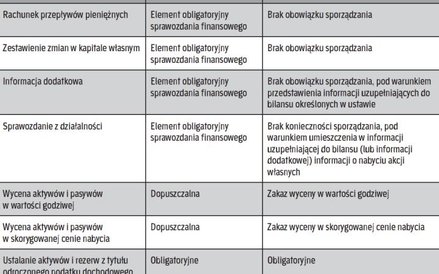 Jakie informacje ujawni spółka akcyjna mikro