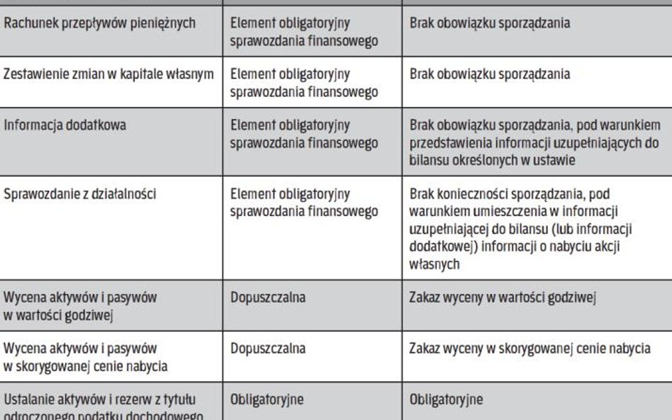 Jakie informacje ujawni spółka akcyjna mikro