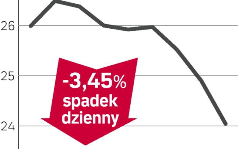 Winne nastroje na rynkach