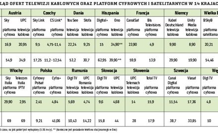 * w zależności od czasu, na jaki pakiet jest wykupiony (1-36 m-cy), ** (konieczne jest posiadanie te