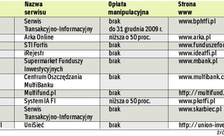 Gdzie taniej kupimy jednostki funduszy (oferta internetowa)
