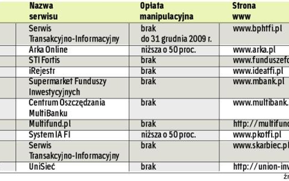 Gdzie taniej kupimy jednostki funduszy (oferta internetowa)