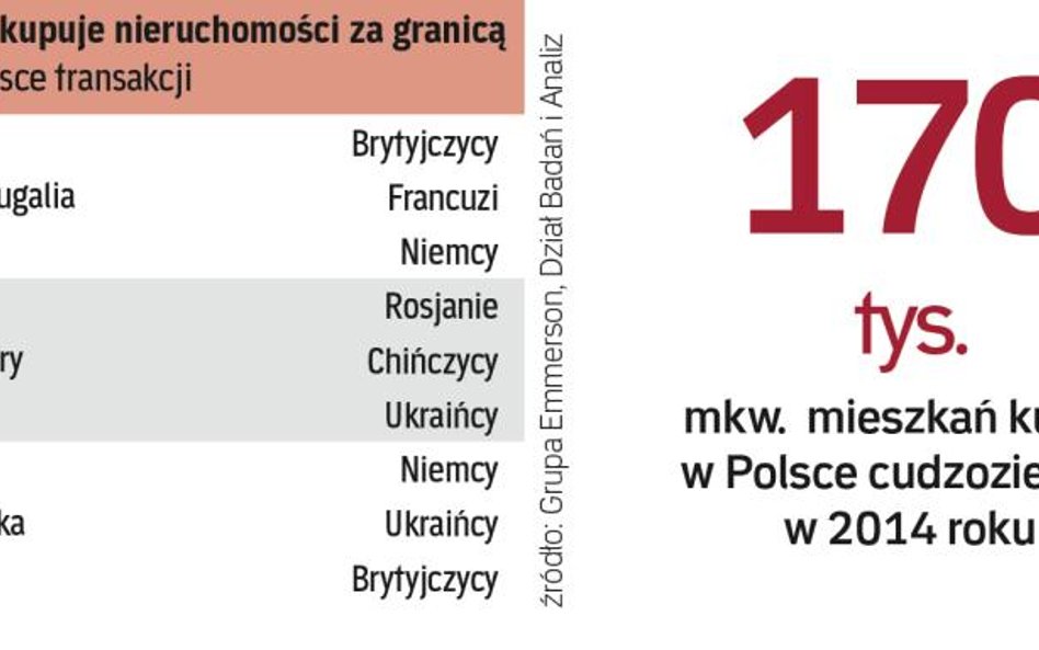 Zagraniczne zakupy nieruchomości