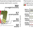 Inwestycje są konieczne, by utrzymać moce