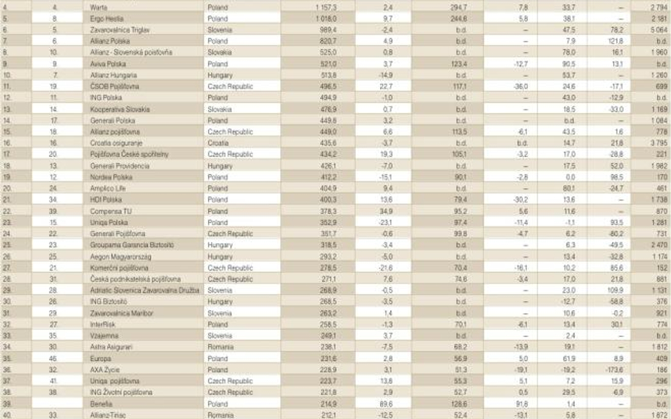 Połowa pierwszej dziesiątki z Polski