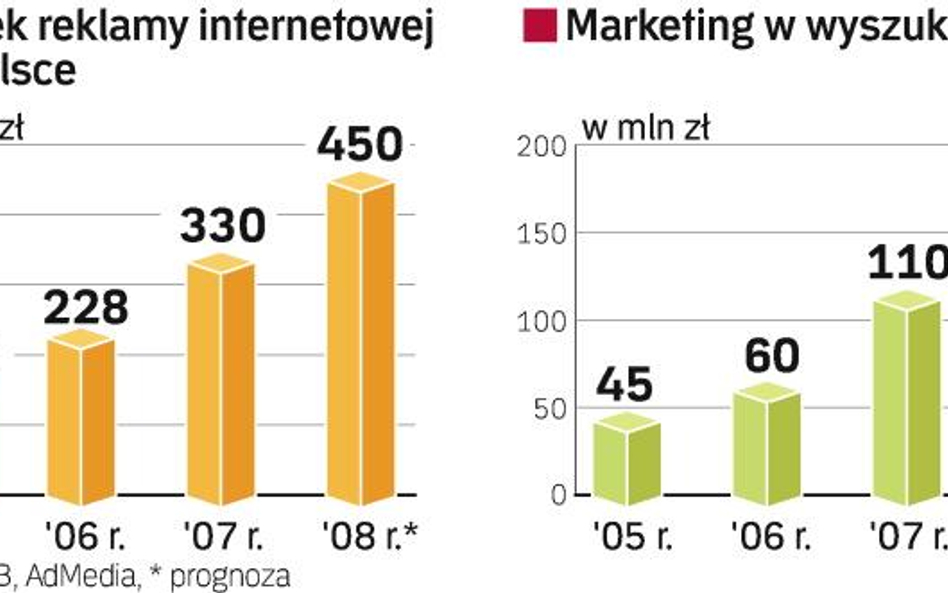 Pieniądze nie tylko dla Google