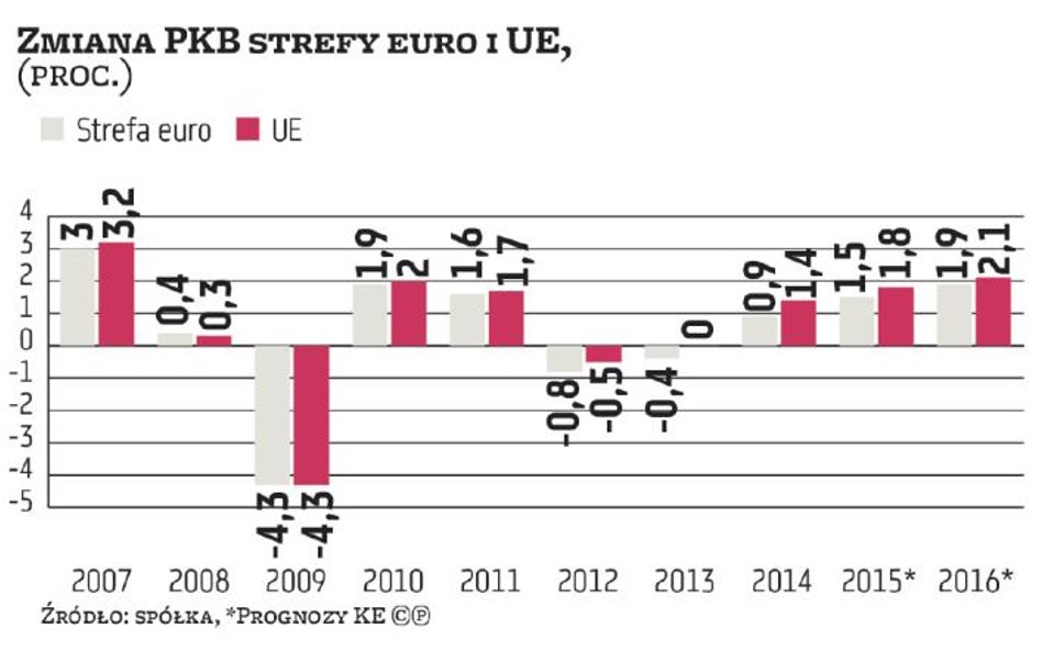 Strefa euro staje na nogi, ale do pełni zdrowia jej daleko