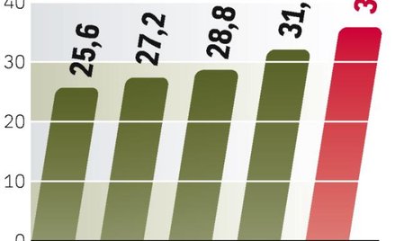 Polski rynek klusek. Polacy mogą kupować więcej makaronu. W 2010 r. sprzedaż powinna się zwiększyć o