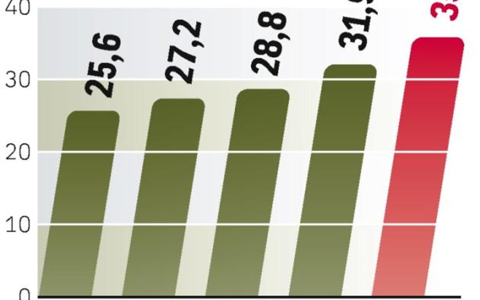 Polski rynek klusek. Polacy mogą kupować więcej makaronu. W 2010 r. sprzedaż powinna się zwiększyć o