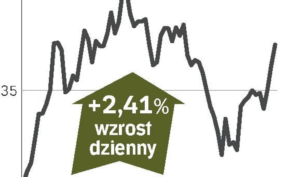 Zgoda na podział biznesu