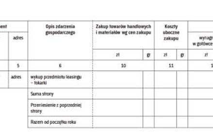Zaewidencjonowanie w PKPiR wydatków poniesionych na wykup tokarki: