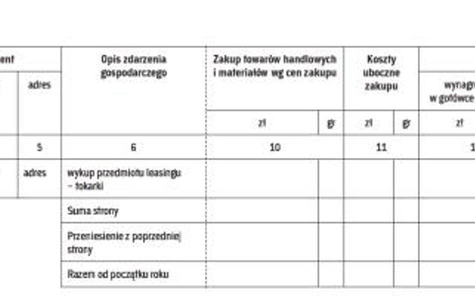 Zaewidencjonowanie w PKPiR wydatków poniesionych na wykup tokarki: