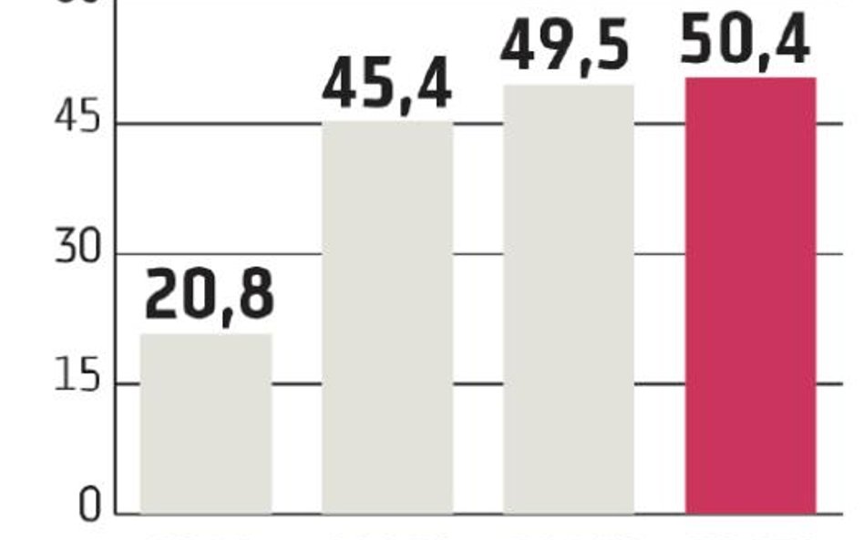 Colian: Zysk netto może się podwoić w 2015 r.