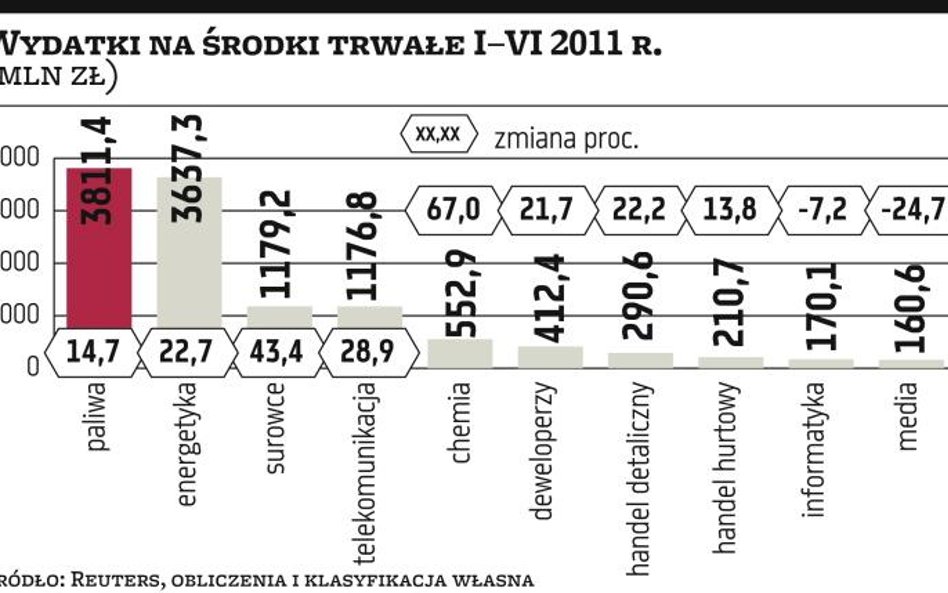 Małe spółki są coraz aktywniejsze