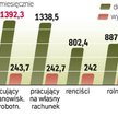 Emeryt – najlepszy konsument