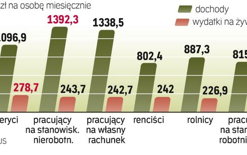 Emeryt – najlepszy konsument