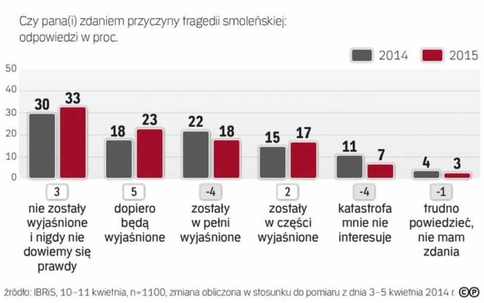 Smoleńsk. Polacy zagubieni