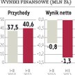 Prima Moda: Rozwój sieci spowolni, priorytetem będzie lepsza efektywność