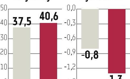 Prima Moda: Rozwój sieci spowolni, priorytetem będzie lepsza efektywność