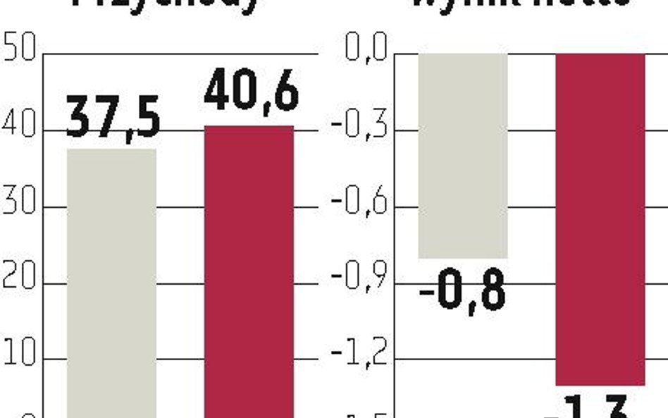 Prima Moda: Rozwój sieci spowolni, priorytetem będzie lepsza efektywność