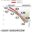 Deficyt handlowy w I półroczu 3,3 mld euro