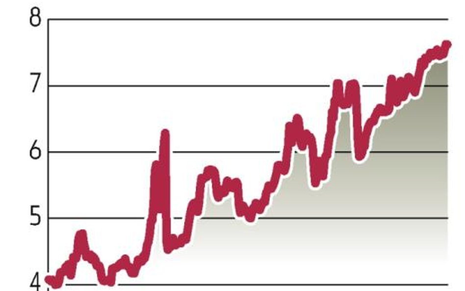 Portugalia: Rentowność bije kolejne rekordy