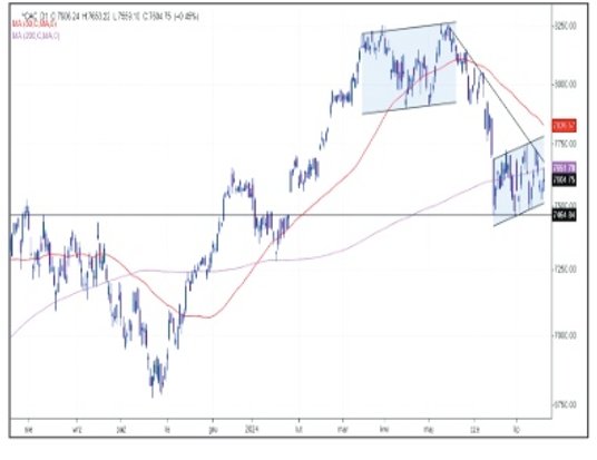 Francuski CAC40 od ponad miesiąca porusza się w lekko zwyżkującym kanale. Pod koniec poprzedniego ty