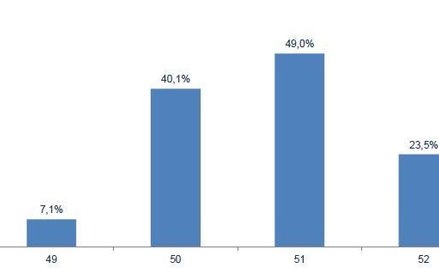 W biurach podróży sprzedaż trwała do końca roku