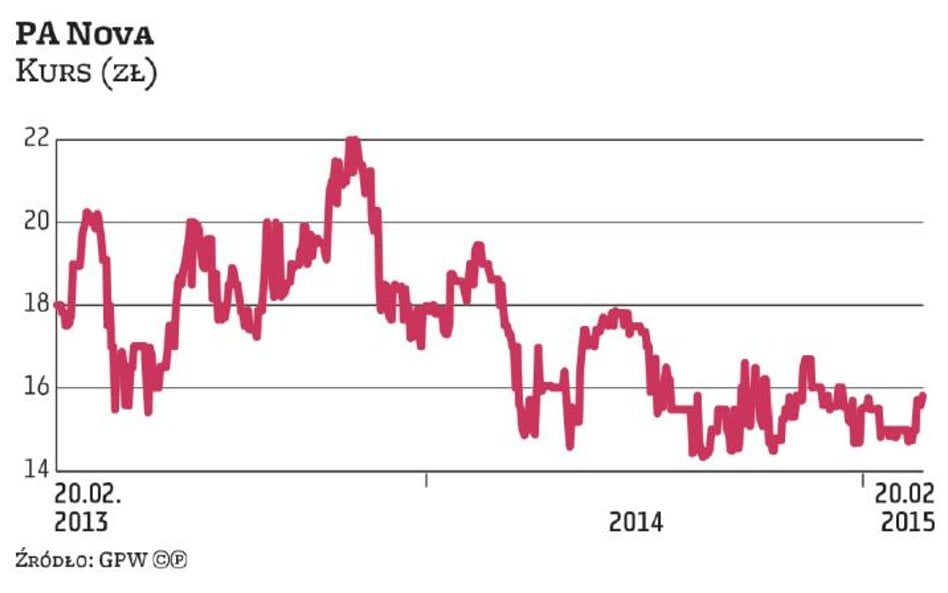PA Nova może wypłacić wyższą dywidendę