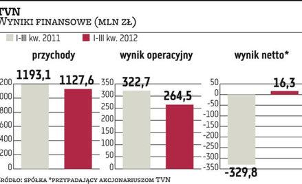 TVN: nadchodzi ciekawy i trudny rok