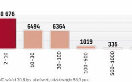 Prawie 20 tys. szkół zadeklarowało, że korzysta z Internetu wolniejszego niż zalecany przez Brukselę