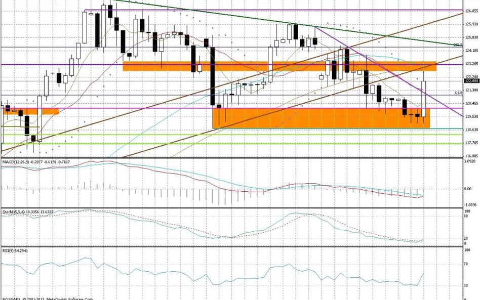 Wykres dzienny EUR/JPY