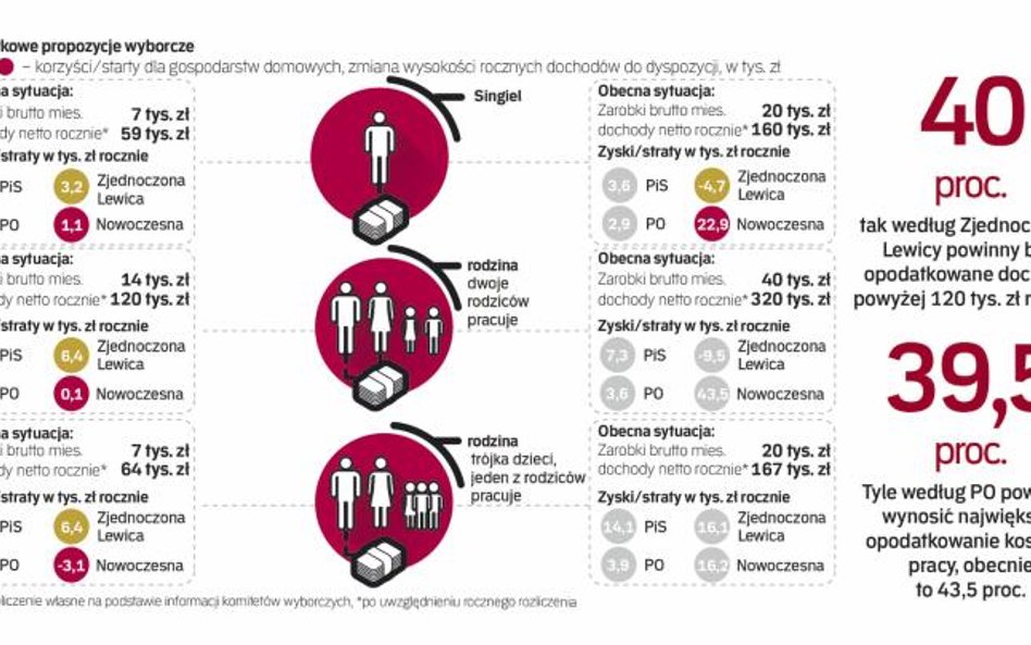 Wyższe dochody dla najuboższych