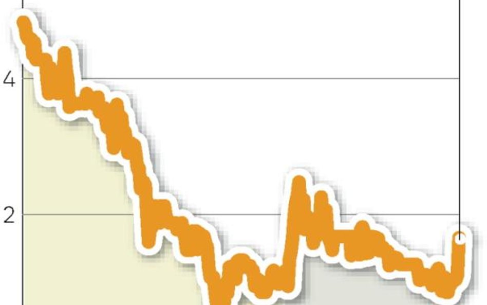 Wczoraj na NewConnect więcej można było zarobić tylko na akcjach debiutanta – Hefal Serwis (96 proc.