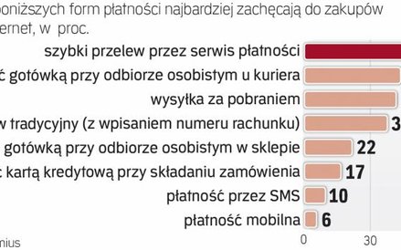 Płatności bezgotówkowe zyskują na znaczeniu