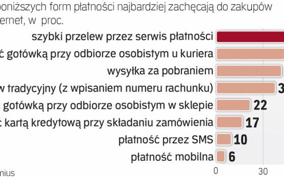 Płatności bezgotówkowe zyskują na znaczeniu