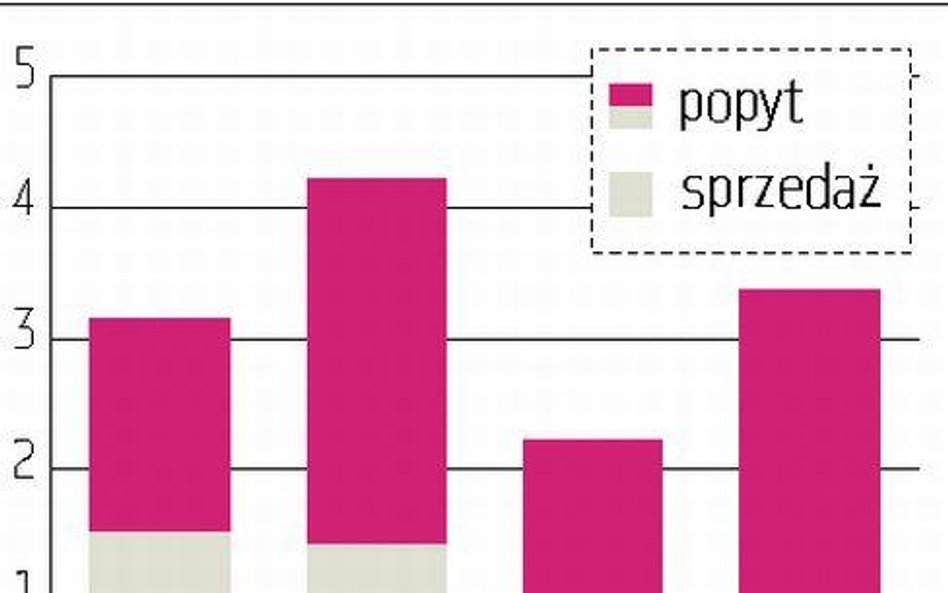 Bony wciąż atrakcyjne