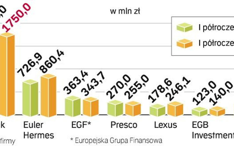 Nadchodzi dobry czas dla windykatorów