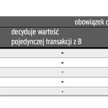 Kiedy przedsiębiorca ma obowiązek dokumentować zawierane transakcje