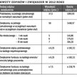 Kwoty odpisów i zwiększeń w 2012 roku