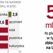 Notowania pod silną presją