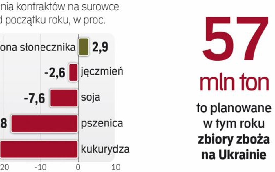 Notowania pod silną presją