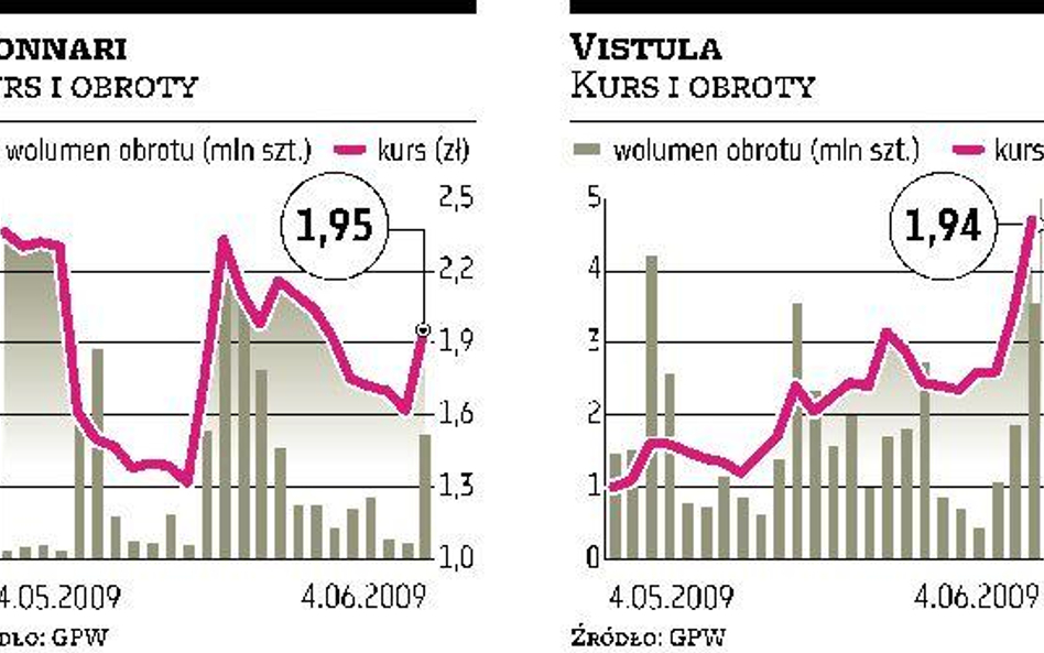 Monnari, Redan, Vistula Zarządy wciąż walczą o ugody z bankami