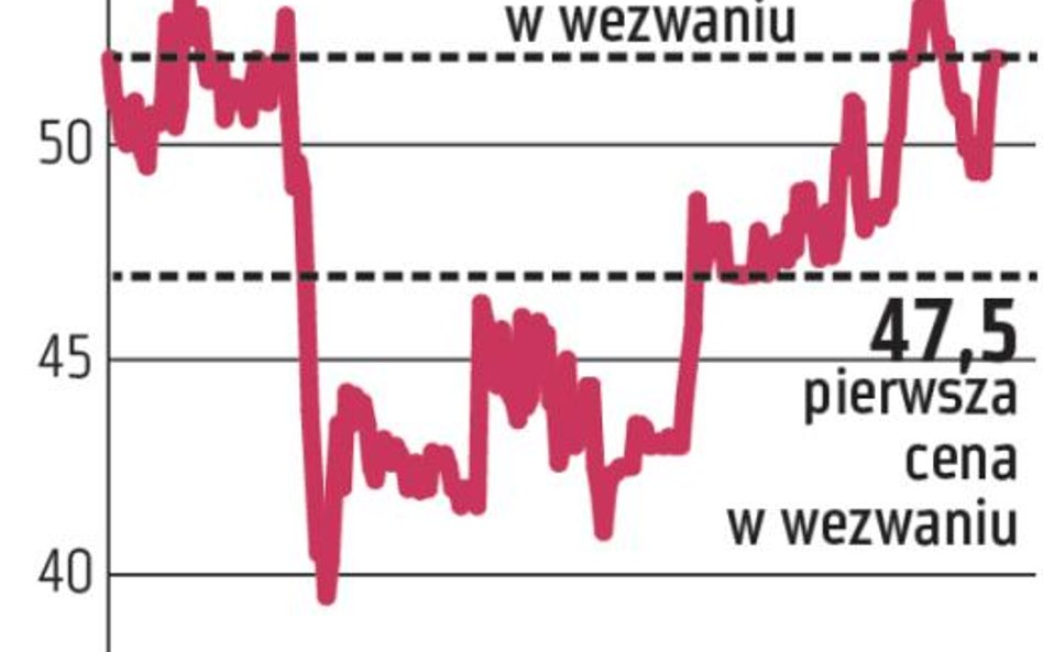 Wycofanie Farmacolu z GPW bardziej realne