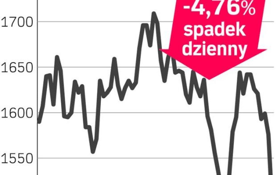 Brytyjczycy mniej wydają na rozrywki
