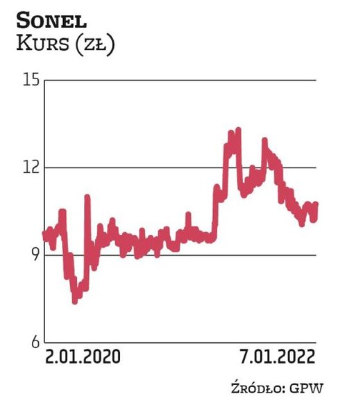 Sonel w kolejnych latach, pomimo planów inwestycyjnych, zamierza dzielić się zyskiem z akcjonariusza