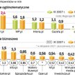 Niemal wszystkim stronom wyłącznie biznesowym w ostatnim roku przybyło odwiedzających. Z kolei ekono